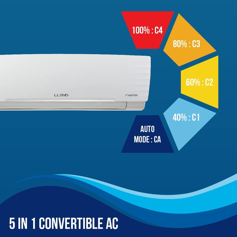 Lloyd 5 Star 1.5 Ton Star Bliss Plus Inverter Split Air Conditioner