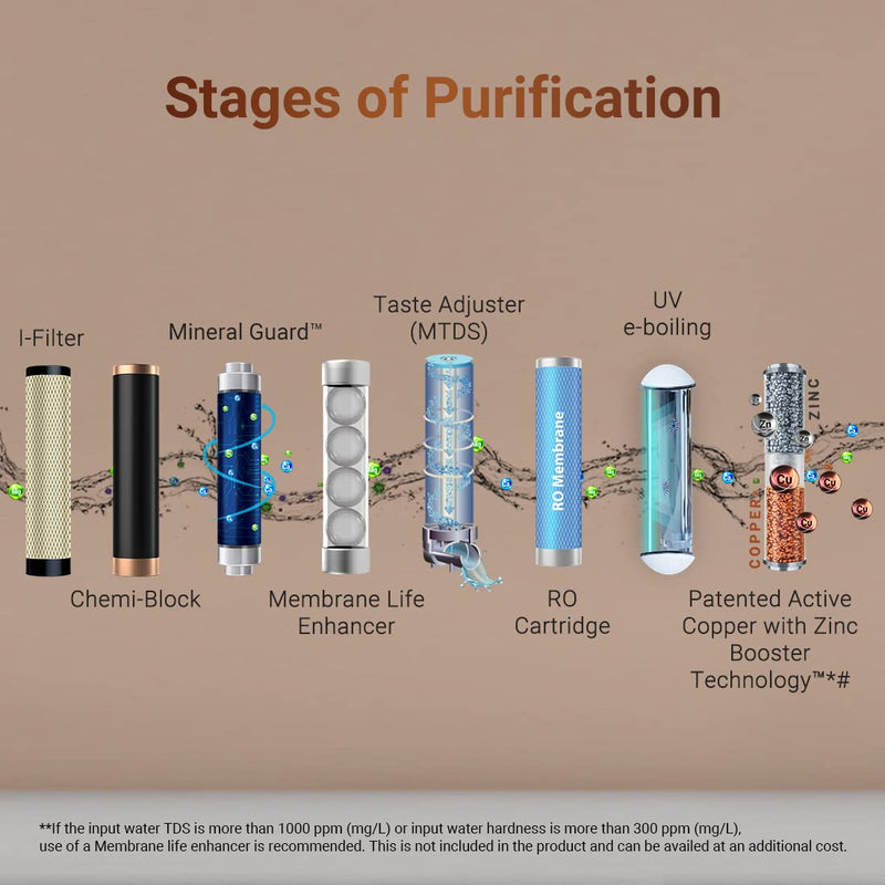 Aquaguard Ritz RO+UV e-Boiling+Taste Adjuster(MTDS)+Stainless Steel with Active Copper & Zinc water purifier