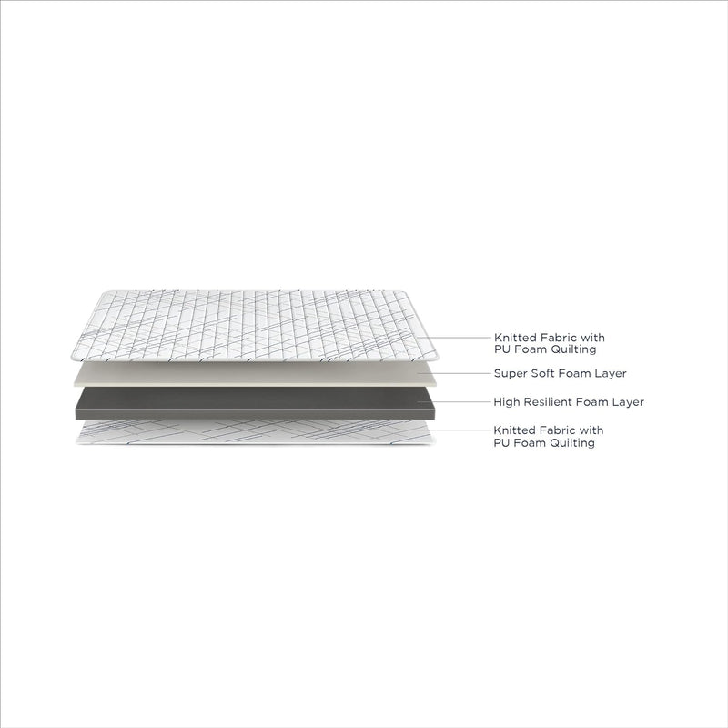 Duroflex Edge Dual Comfort 5 Inch Double Size Foam Mattress (75 X 48 X 5 inches)