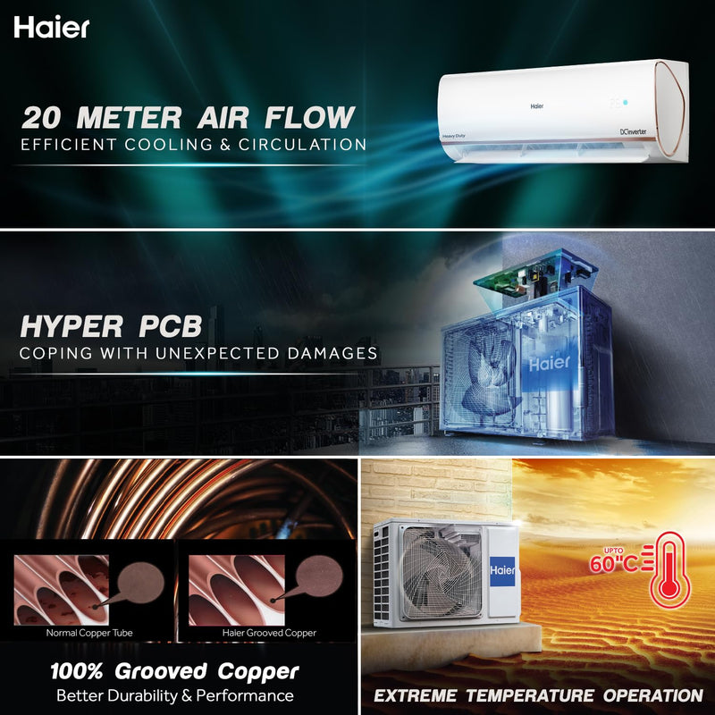 Haier 1.5 Ton 5 Star Heavy Duty Hexa Inverter Intelli Smart Split AC (Copper, 7 in 1 Convertible