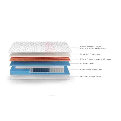 Duroflex Propel Plus 3 Zoned NRG Layer with Euro Top | Zero Motion Transfer | Medium Firm 8 inch King Pocket Spring Mattress  (L x W: 78 inch x 72 inch)