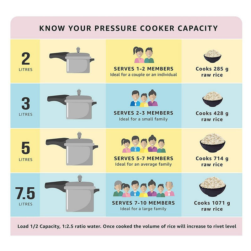 Prestige Popular Pressure Cooker 10 Litre ( 10030 , Silver )